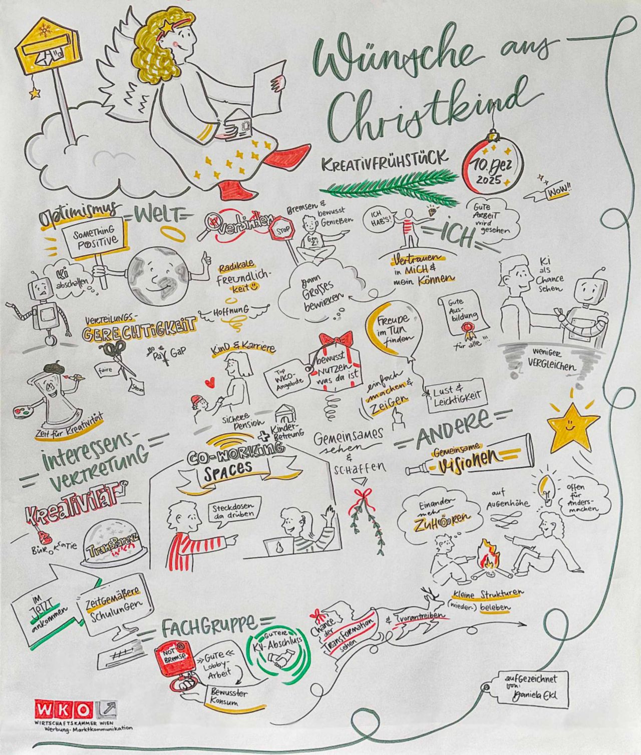 Daniela Ekl Nachbericht: Kreativfrühstück - Was sich die Werber:innen vom Christkind wünschen